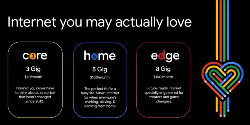 google fiber upgrading 1 gig service to