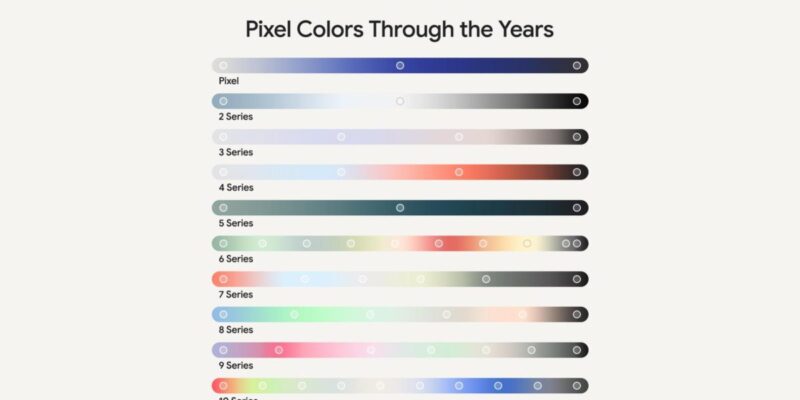 google touts pixel colors through the years