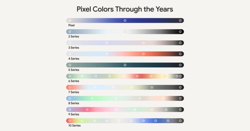 google touts pixel colors through the years
