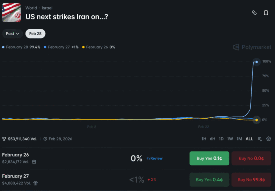 polymarket defends its decision to allow betting