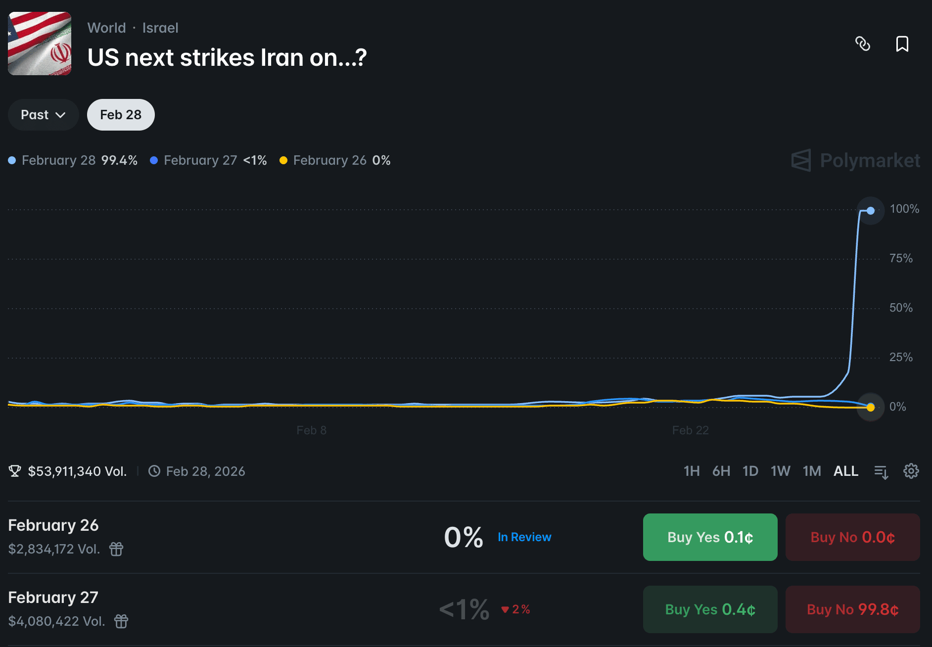 polymarket defends its decision to allow betting