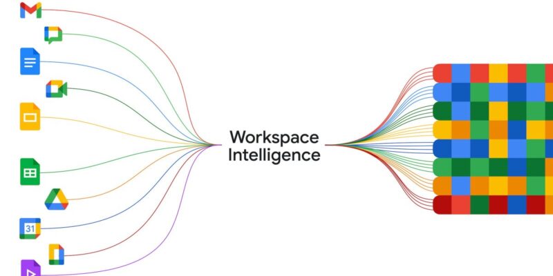 Google announces ‘Workspace Intelligence’ and TPU 8t + 8i chips 14 google announces workspace intelligence and tpu 8t