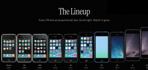 this interactive timeline shows every iphone size