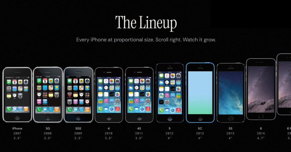 this interactive timeline shows every iphone size