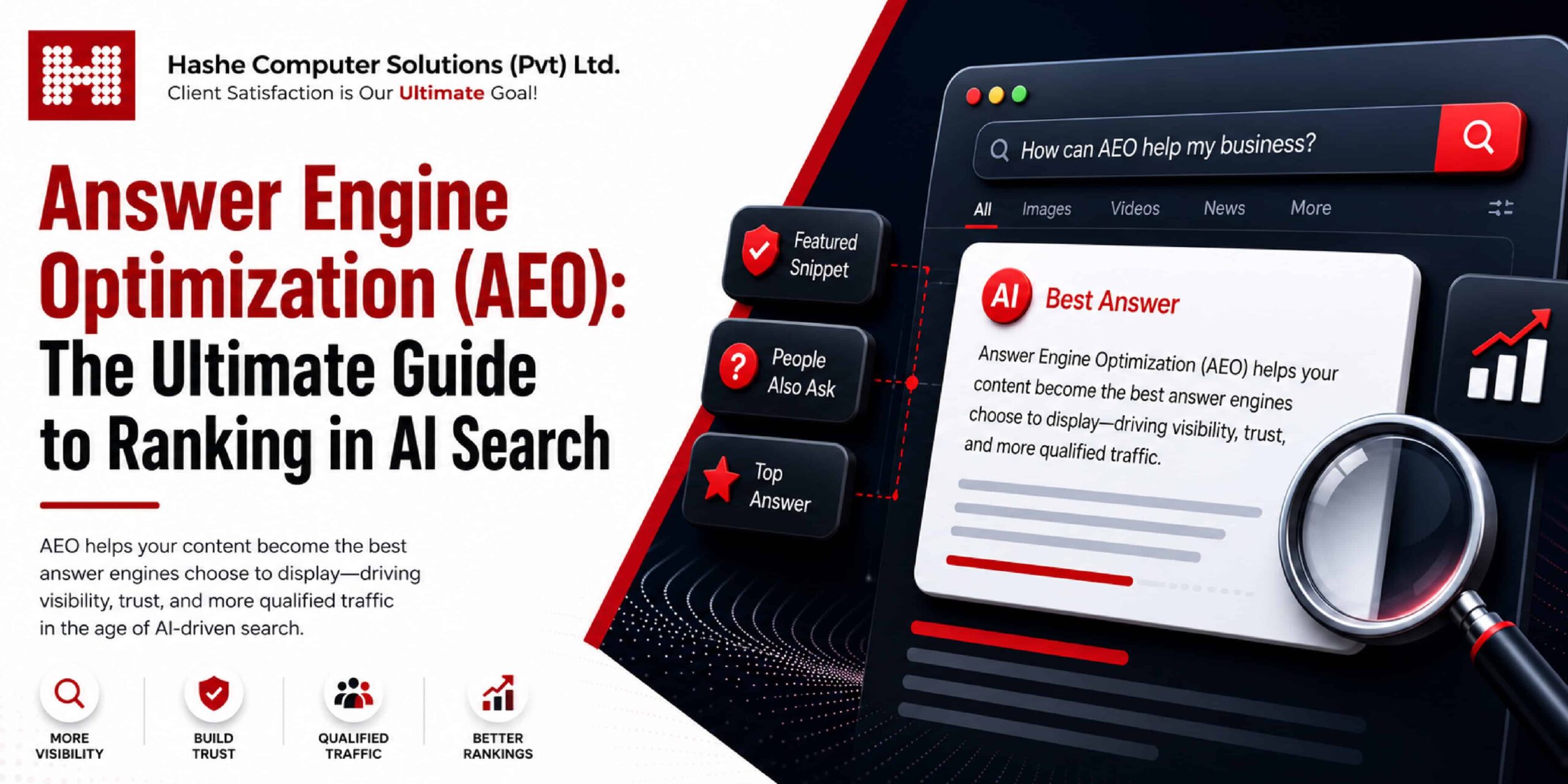 Answer Engine Optimization (AEO): The Ultimate Guide to Ranking in AI Search 2 Explaining Answer Engine Optimization (AEO), AI search, voice search, featured snippets, Google AI Overviews, and SEO strategies.
