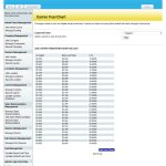 Carrier fueld chart management.
