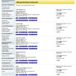 Companies management.