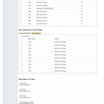 Summary page for dealers showing multiple statistics.