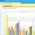 Report showing redirects to dealer websites.