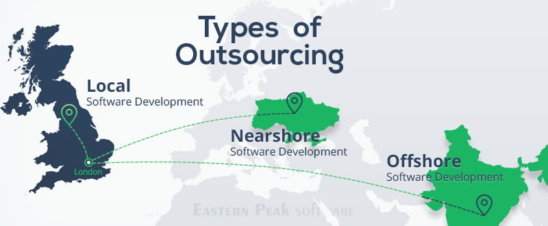 IT Outsourcing, Hashe Computer Solutions (Pvt) Ltd.