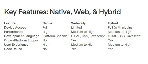 Mobile Application Development, Hashe Computer Solutions (Pvt) Ltd.