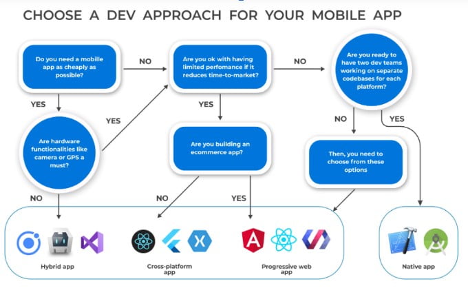 Mobile Application Development, Hashe Computer Solutions (Pvt) Ltd.