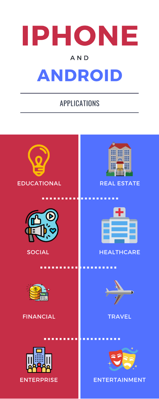 Mobile Application Development, Hashe Computer Solutions (Pvt) Ltd.