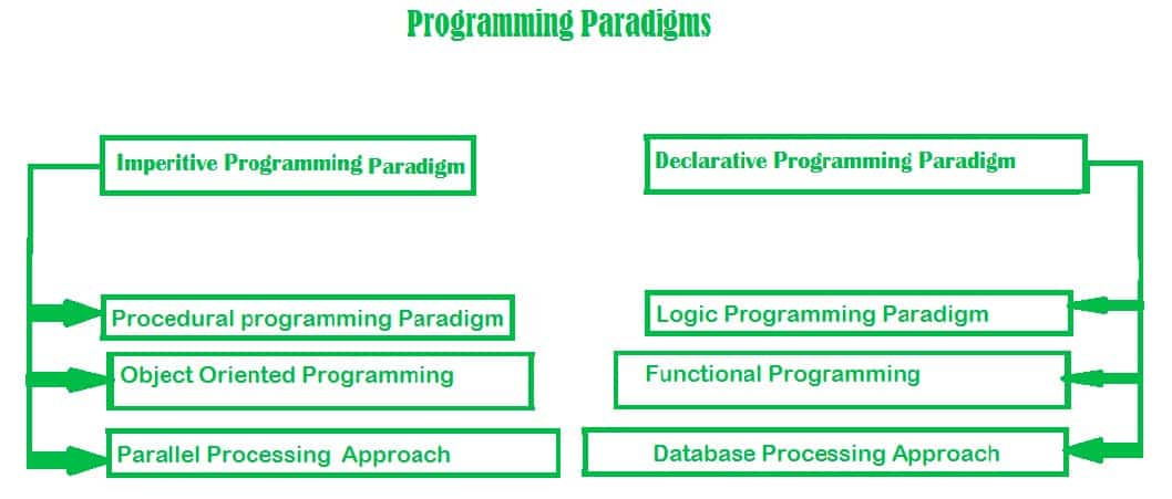 Python, Hashe Computer Solutions (Pvt) Ltd.