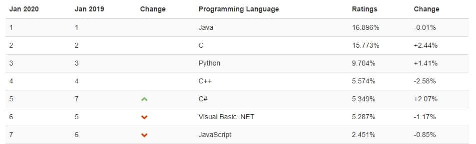 Python, Hashe Computer Solutions (Pvt) Ltd.