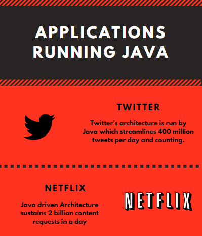 Java, Hashe Computer Solutions (Pvt) Ltd.