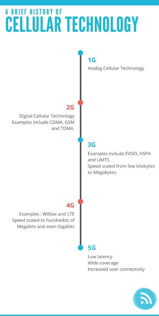 5G Data Networks, Hashe Computer Solutions (Pvt) Ltd. 5G Data Networks, Hashe Computer Solutions (Pvt) Ltd.