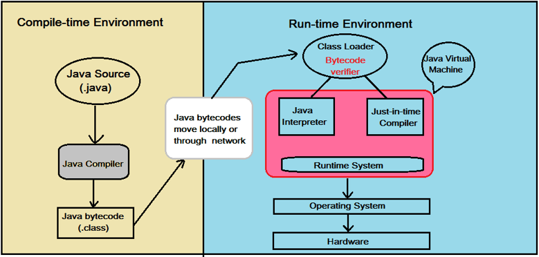 Java, Hashe Computer Solutions (Pvt) Ltd.