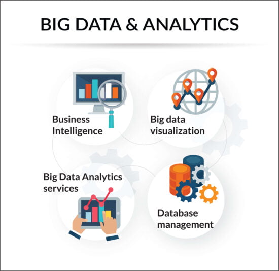 Importance of Big Data Testing in Overcoming Software Quality Challenges, Hashe Computer Solutions (Pvt) Ltd.