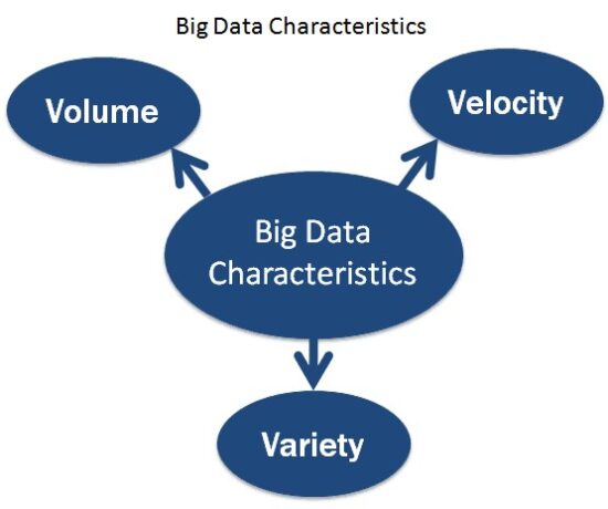 Importance of Big Data Testing in Overcoming Software Quality Challenges, Hashe Computer Solutions (Pvt) Ltd.