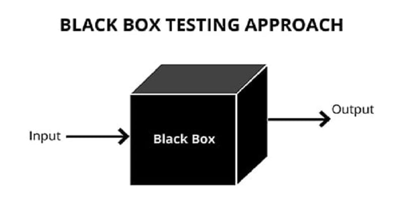 Software Testing, Hashe Computer Solutions (Pvt) Ltd.
