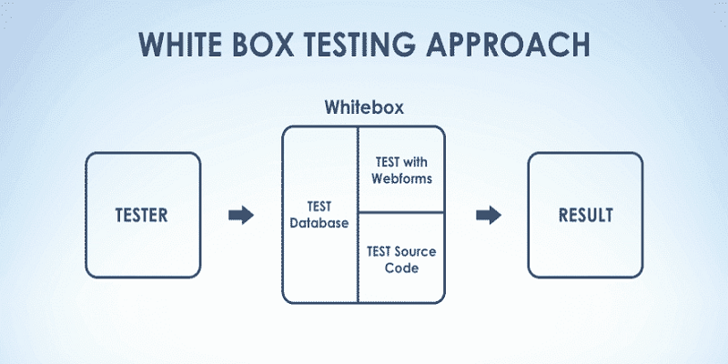 Software Testing, Hashe Computer Solutions (Pvt) Ltd.