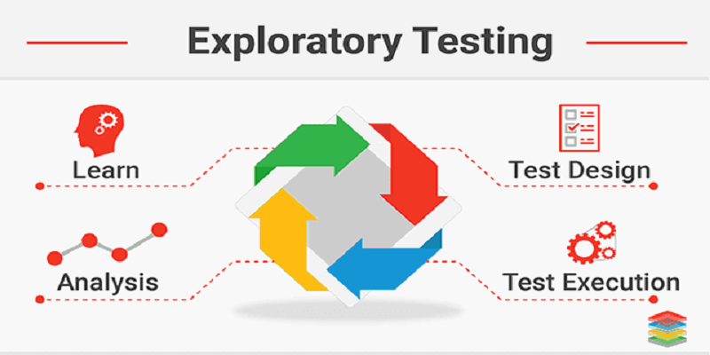Software Testing, Hashe Computer Solutions (Pvt) Ltd.