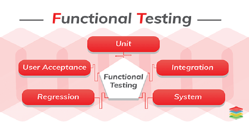 Software Testing, Hashe Computer Solutions (Pvt) Ltd.