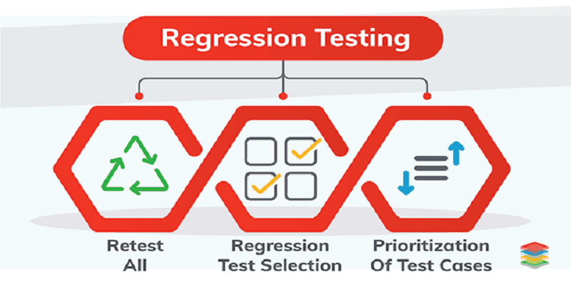 Software Testing, Hashe Computer Solutions (Pvt) Ltd.