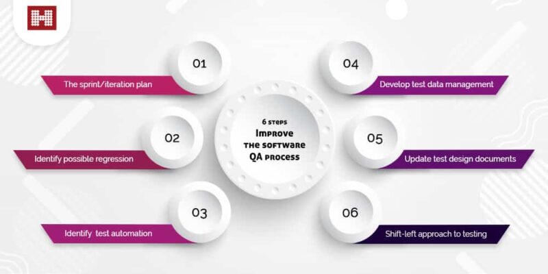 QA process