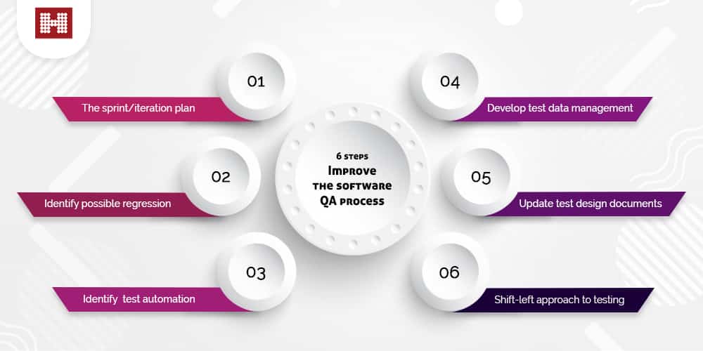 3 ways to enhance the value of organizational data by DevOps, Hashe Computer Solutions (Pvt) Ltd.