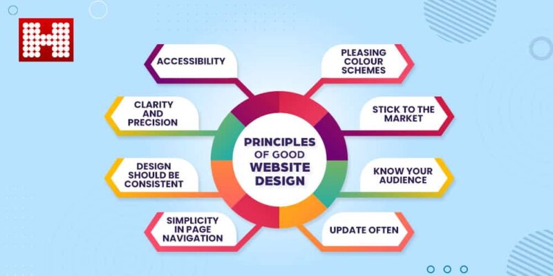 Principle of Good Website Design