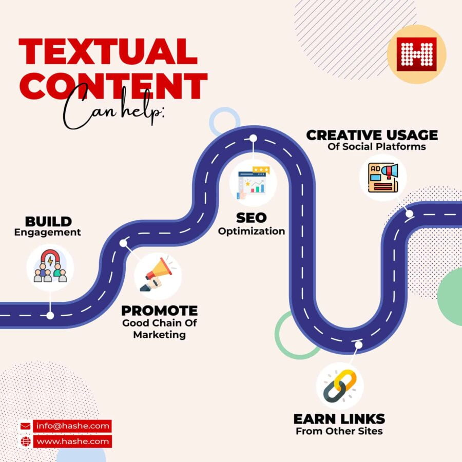 What is the role of textual content in improving your digital marketing strategy?, Hashe Computer Solutions (Pvt) Ltd.