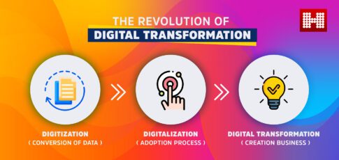 Revolution of Digital Transformation
