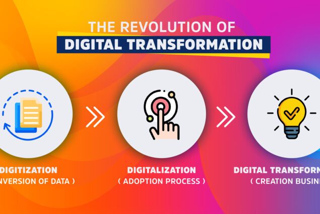 The Revolution of Digital Transformation