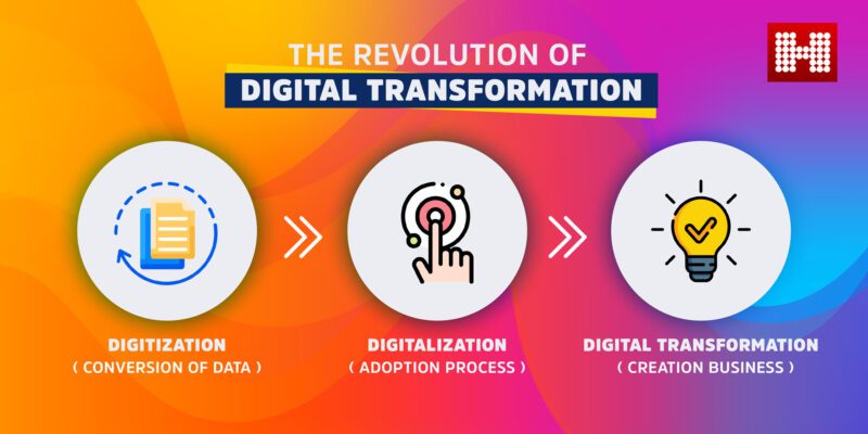 Revolution of Digital Transformation
