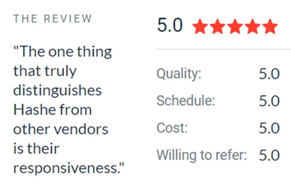 Hashe Computer Solutions Maintains Our Five-Star Streak on Clutch With Newest Review, Hashe Computer Solutions (Pvt) Ltd.