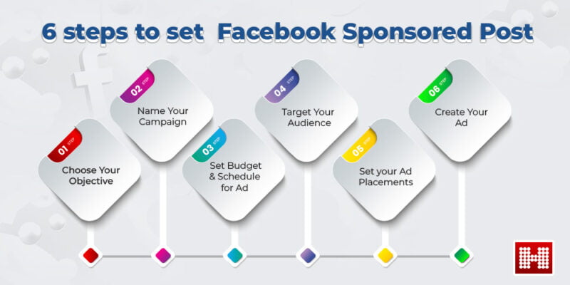 6 steps to set Facebook Sponsored Posts