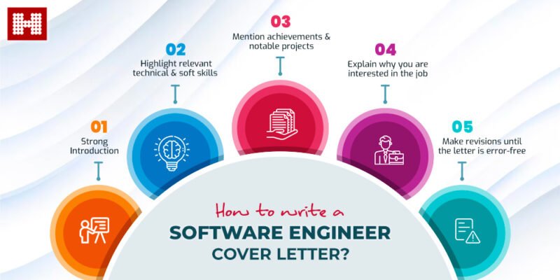 software engineer cover letter