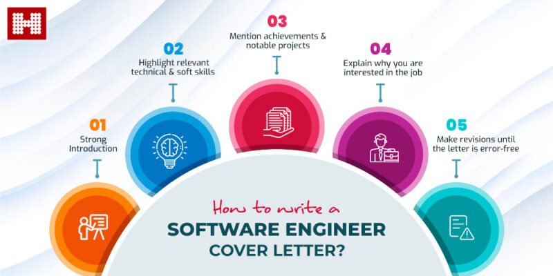 Software Engineer Cover Letter