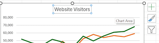How to Create an Excel Line Chart to Visualize Data, Hashe Computer Solutions (Pvt) Ltd.