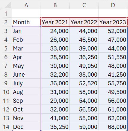 How to Create an Excel Line Chart to Visualize Data, Hashe Computer Solutions (Pvt) Ltd.
