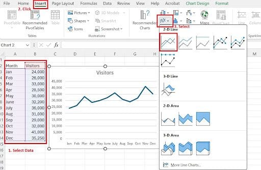 How to Create an Excel Line Chart to Visualize Data, Hashe Computer Solutions (Pvt) Ltd.