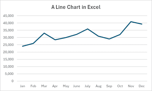 How to Create an Excel Line Chart to Visualize Data, Hashe Computer Solutions (Pvt) Ltd.