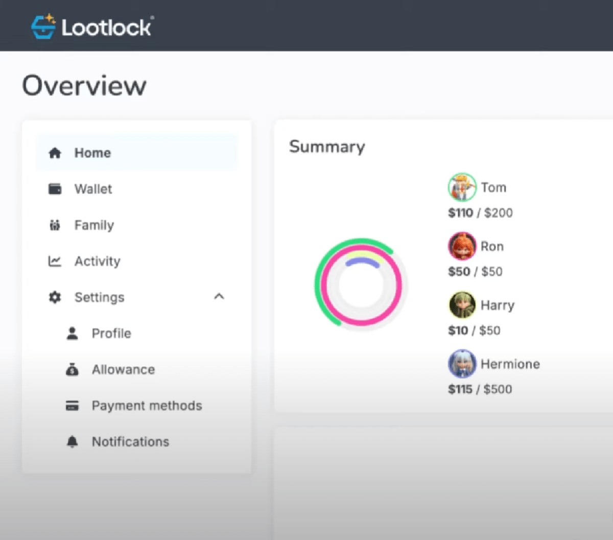 lootlock protects kids from overspending on gaming