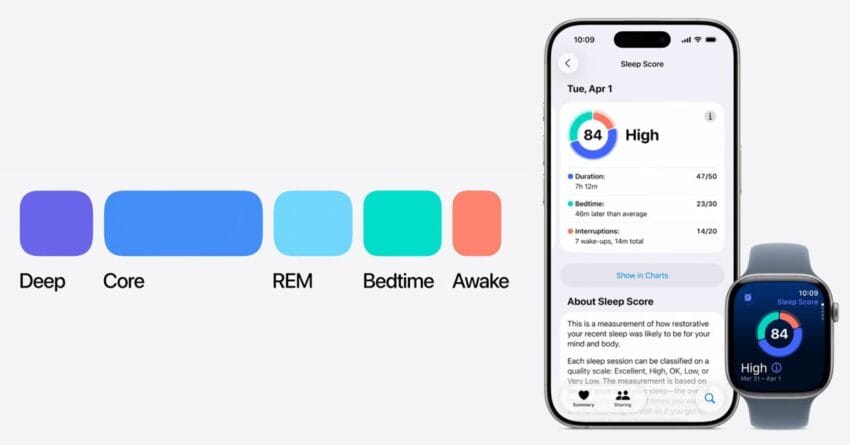 psa the new sleep score feature works