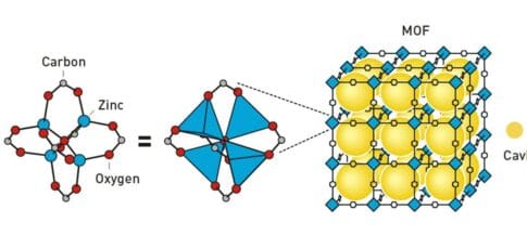 chemistry nobel prize awarded for building ordered