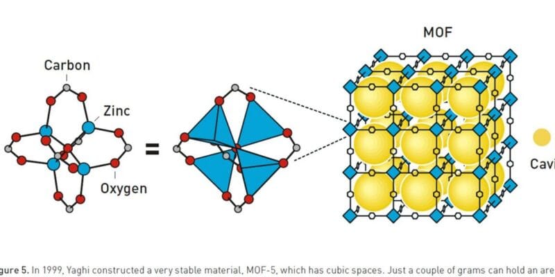 Chemistry Nobel prize awarded for building ordered polymers with metal 9 chemistry nobel prize awarded for building ordered