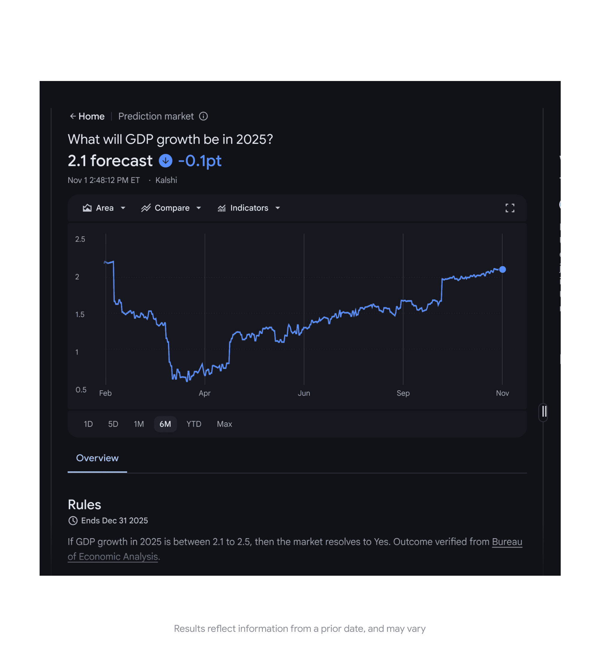 google finance offers gemini ai tools to