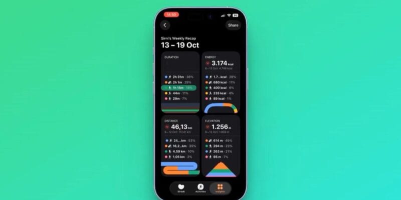 Gentler Streak rolls out Weekly Activity Recaps 14 gentler streak rolls out weekly activity recaps